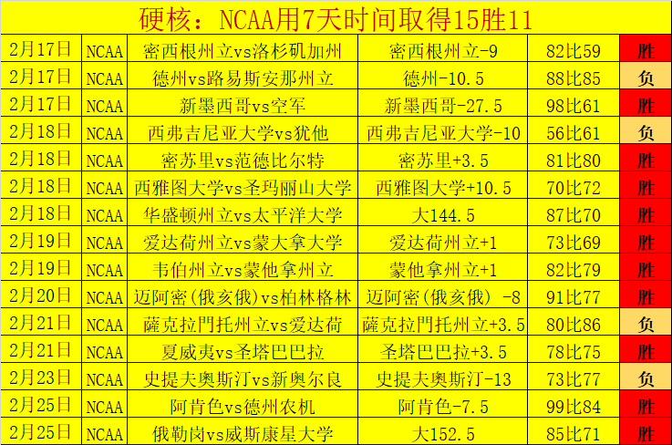 湖人击败开,拓者,詹姆斯,网球直播体育官网,Tennis,SPORTS,网球直播体育中国官网,Tennis,Sports体育平台,网球直播体育服务