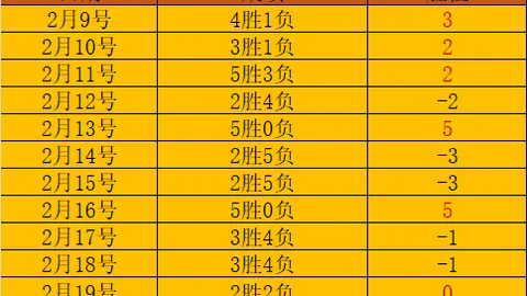 国足半场告负澳大利亚 0-2落后，央视新闻客户端播报