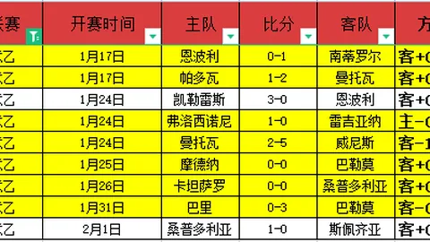 苏维埃之翼主场作战，专家大乐透期号质合分析推荐前区十码