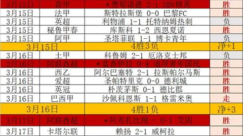 多伦多猛龙对决鹈鹕：NBA专家分析及推荐